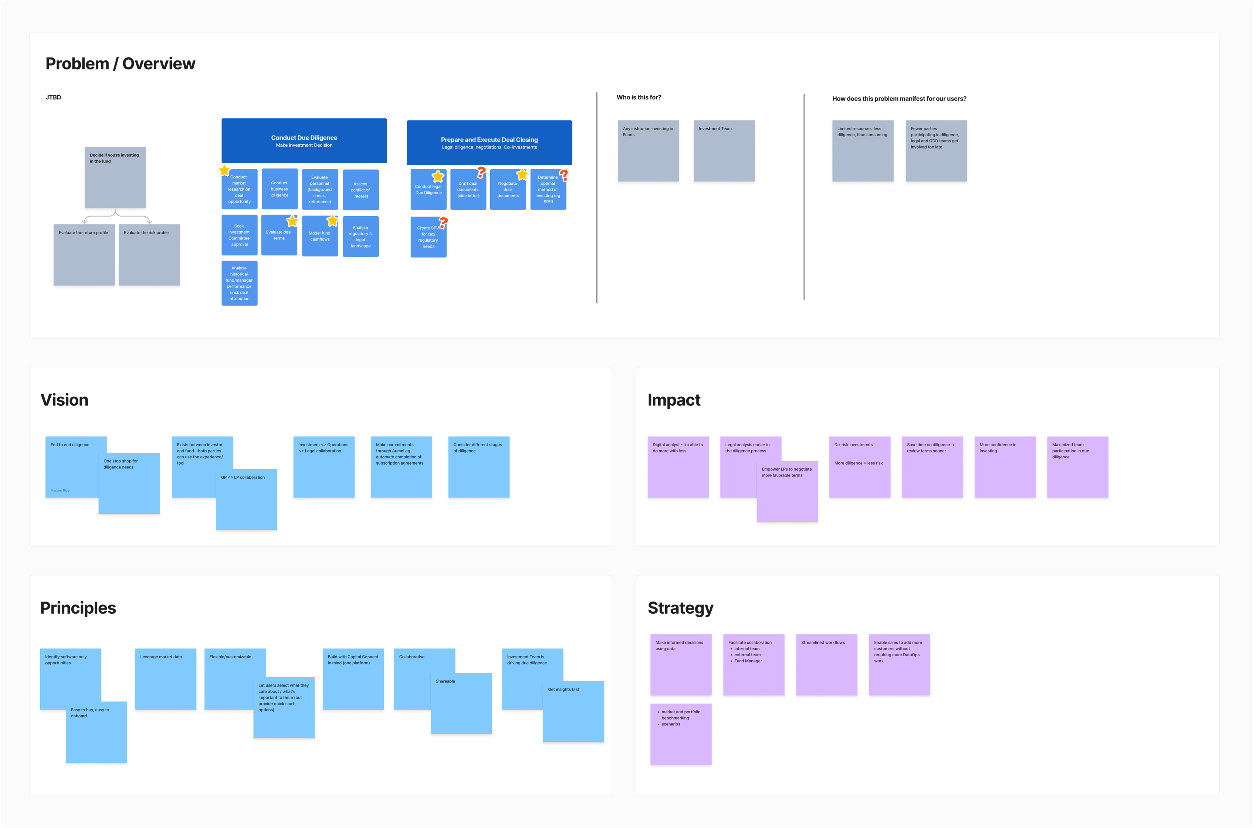 Problem statement brainstorm