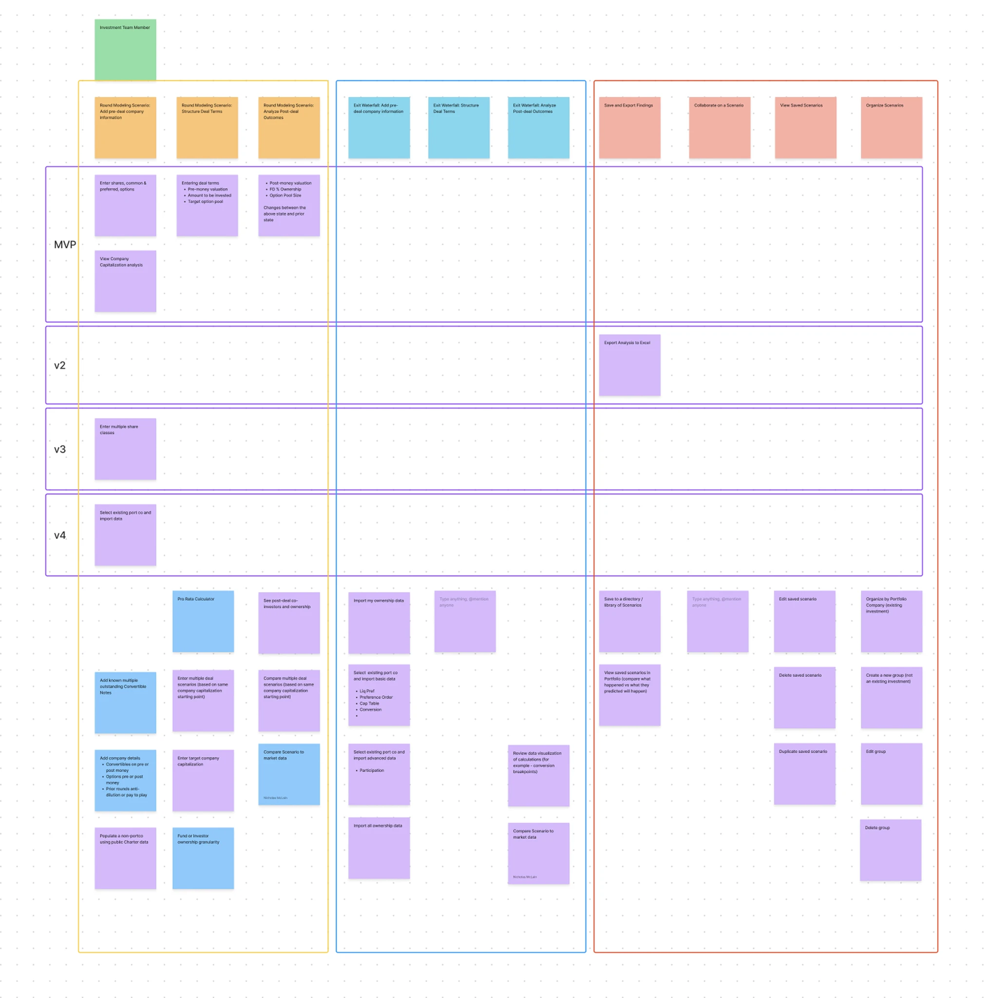 scenarios-user-story-mapping